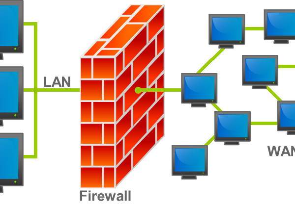 KNOW YOUR FIREWALL TO SAVE YOUR COMPUTER