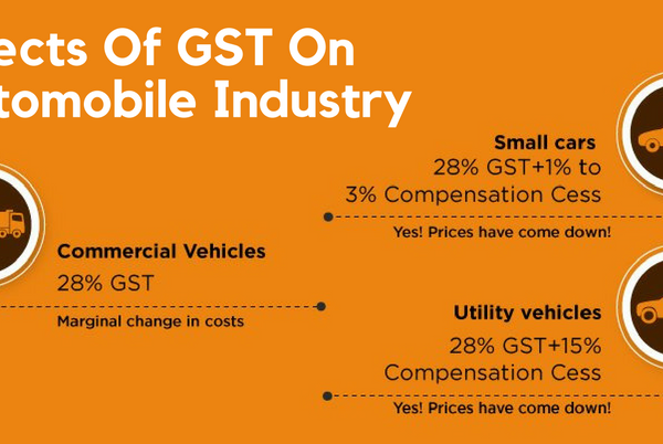 Effects Of GST On Automobile Industry