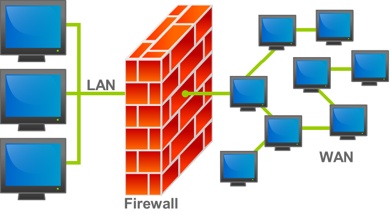 KNOW YOUR FIREWALL TO SAVE YOUR COMPUTER