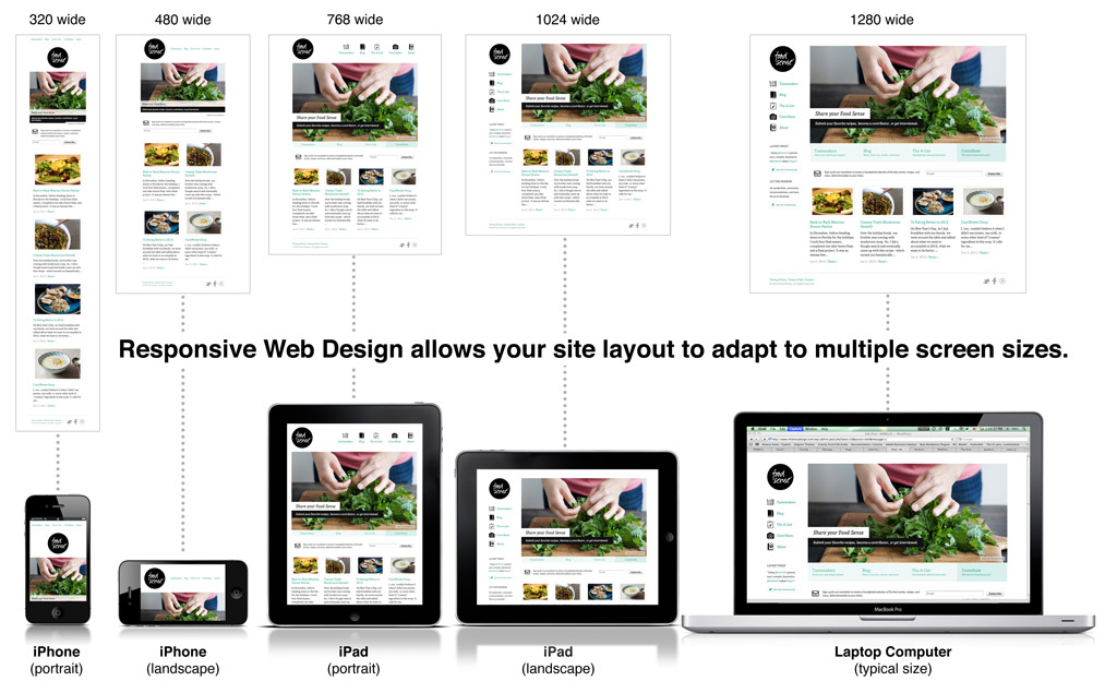 How To Build A Responsive Website With WordPress Design