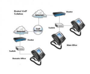 Cloud Based IP Business Phone System Gives More For Less