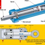Single and Double Acting Hydraulic Cylinders Produced By Hydraulic Cylinders