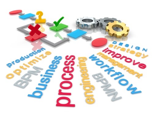 Online Business Process Management