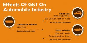 Effects Of GST On Automobile Industry