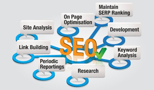 How Is SEO Considered To Be The Most Popular Technique In Demand On The World Wide Web?
